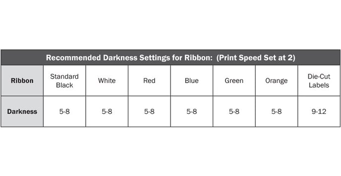 adjusting-darkness-table-duralabel-9000